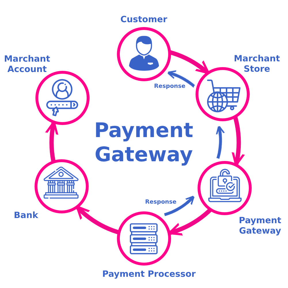 payment-gateways-1-clickaims