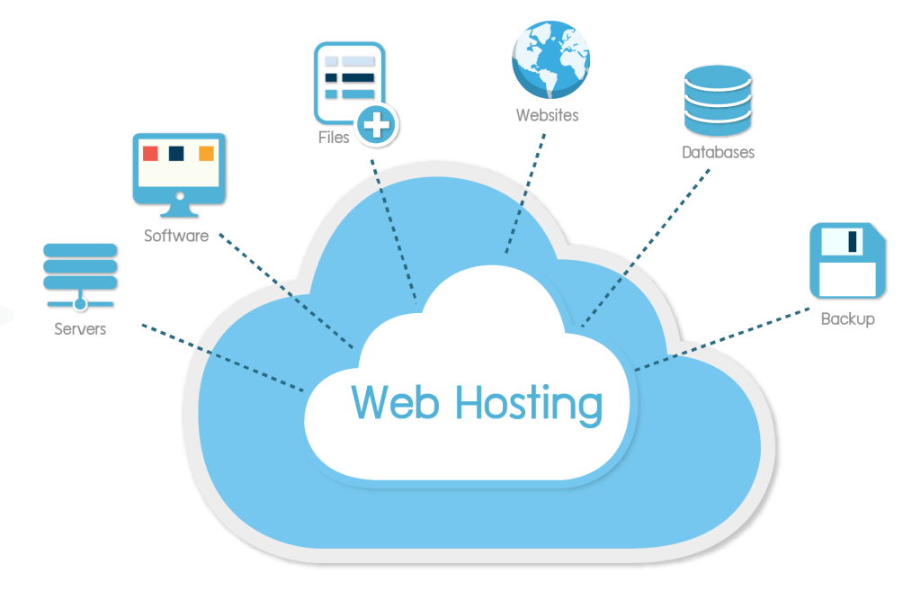 web-hosting-1-clickaims