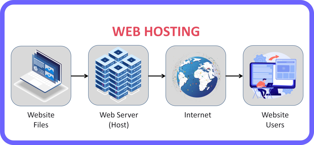 web-hosting-2-clickaims
