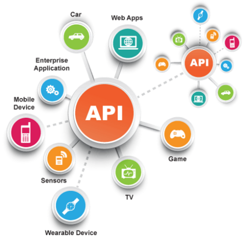 api-development-services