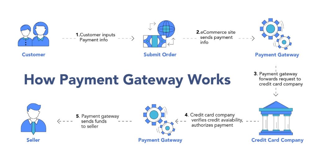 payment-platforms-for-businesses
