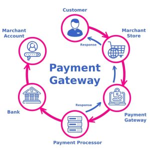best-payment-processor-for-business