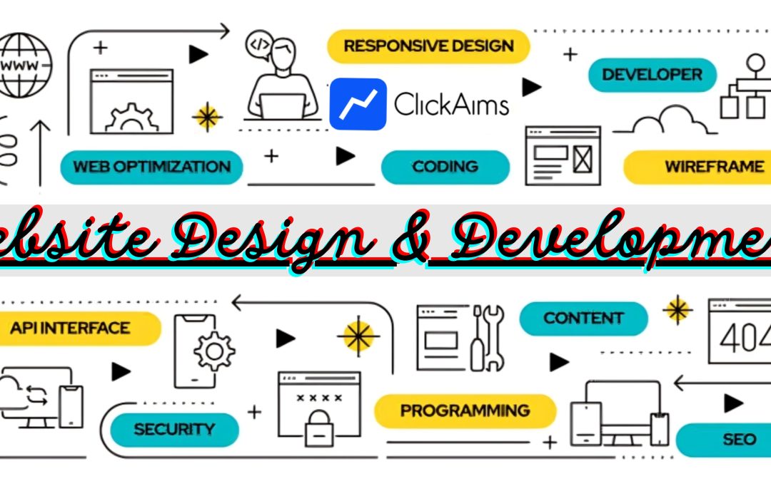 Master Modern Web Design: Tips, Trends, and Development Hacks with ClickAims
